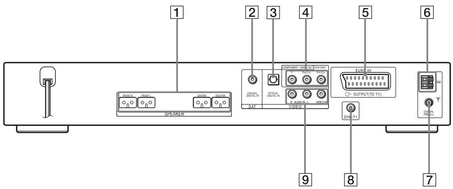 SONY DAV-DZ700FW - Panneau arrête - 1