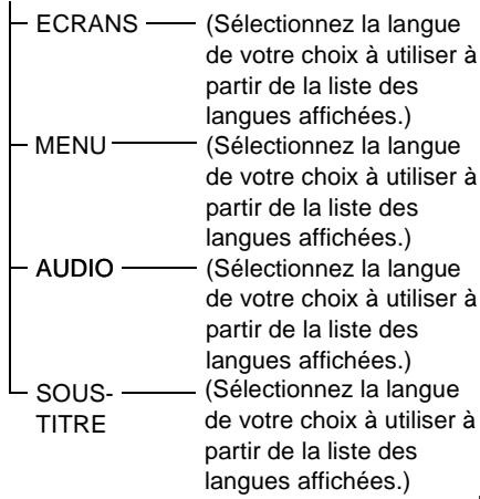 SONY DAV-DZ700FW - List des paramètres du menu d'installation DVD - 1