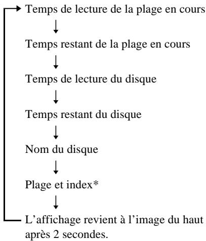 SONY DAV-DZ700FW - Lors de la lecture d'un CD VIDEO (dépourvu de fonctions PBC), d'un Super Audio CD ou d'un CD - 1