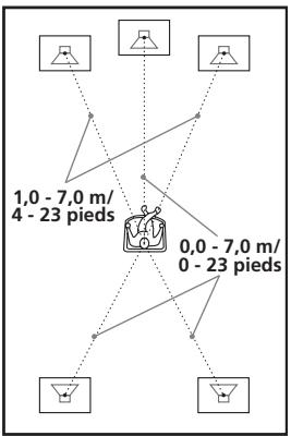 SONY DAV-DZ700FW - [DISTANCE] - 1