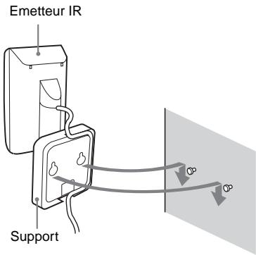 SONY DAV-DZ700FW - Accrochez l'émetteur IR à la vis au moyen de l'orifice situé sur le dessous du support. - 1