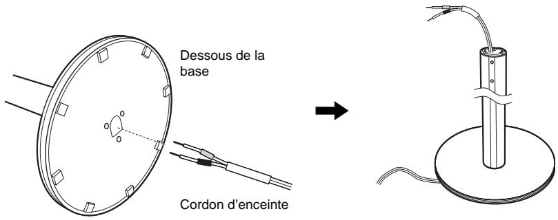 SONY DAV-DZ700FW - Faites passer le cordon d'enceinte à travers l'orifice de la base, puis redressez-la. - 1
