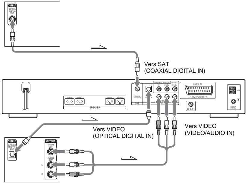 SONY DAV-DZ700FW - Raccordement de la chaine à l'autre composant - 1