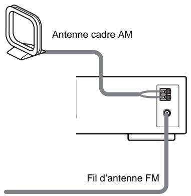 SONY DAV-DZ700FW - Etape 2 : Raccordement des antennes - 1