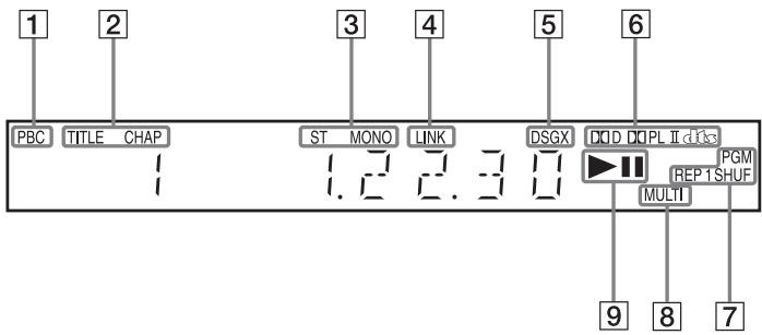 SONY DAV-DZ700FW - A propos des indications de l'affichage du panneau frontal - 1