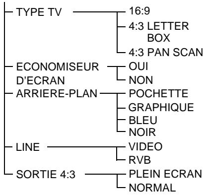 SONY DAV-DZ700FW - List des paramètres du menu d'installation DVD - 2