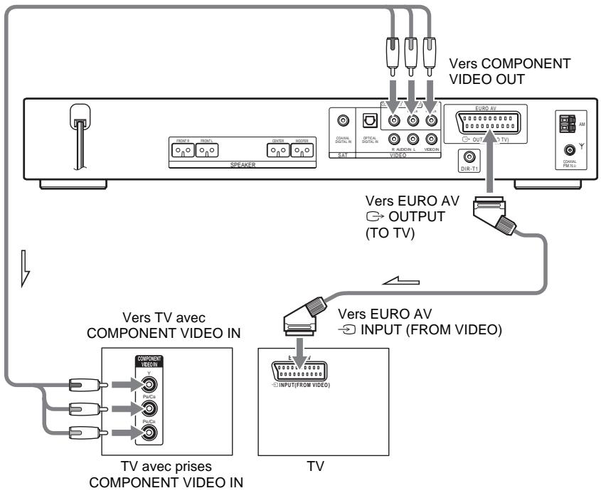 SONY DAV-DZ700FW - Connexion des cables video - 1