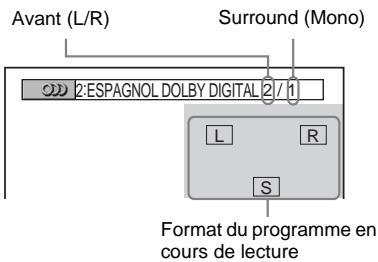 SONY DAV-DZ700FW - Exemple : - 1