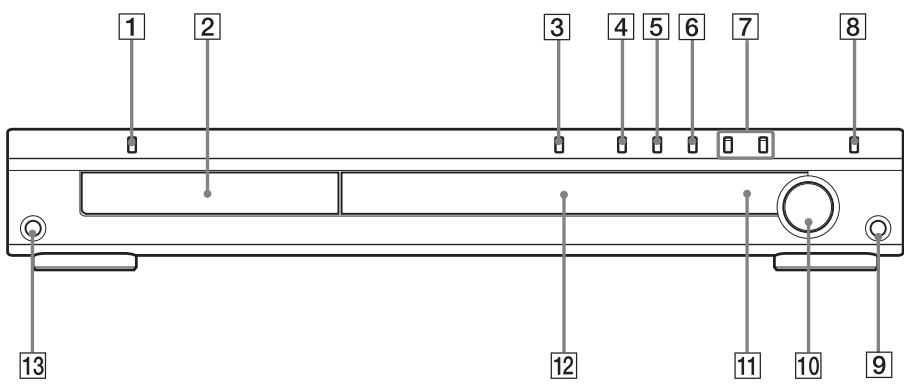SONY DAV-DZ700FW - Index des composants et des commandes - 1