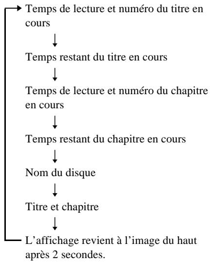 SONY DAV-DZ700FW - Lors de la lecture d'un DVD   VIDEO ou d'un DVD-RW - 1