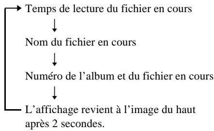 SONY DAV-DZ700FW - Lors de la lecture d'un CD de données (video DivX) ou d'un DVD de données (video DivX) - 1