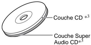 SONY DAV-DZ700FW - Types de Super Audio CD - 2