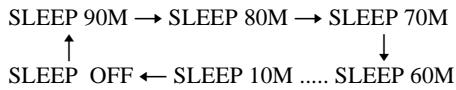 SONY DAV-DZ700FW - Appuyez sur SLEEP. - 1