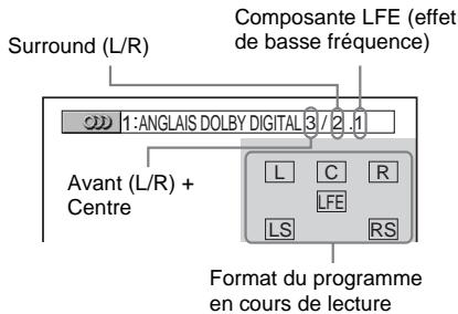 SONY DAV-DZ700FW - Exemple : - 1