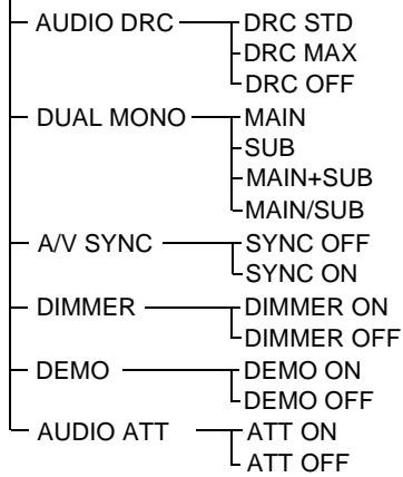 SONY DAV-DZ700FW - Listedu menu AMP - 1