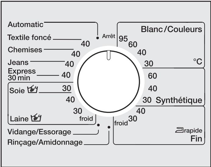 MIELE W614 - Sélectionnez le programme - 1