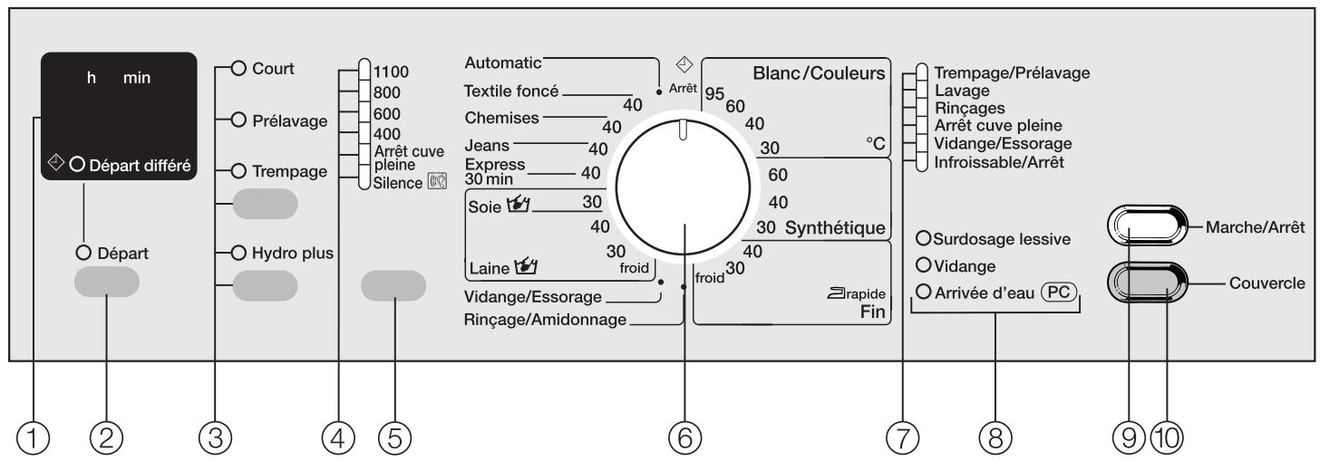 MIELE W614 - Bandeau de commande - 1
