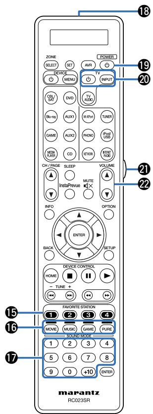 MARANTZ SR7008SG - Touches du système - 1