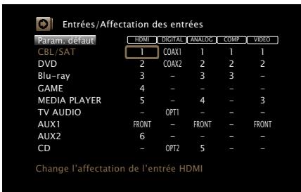 MARANTZ SR7008SG - Affectation des entrées - 1