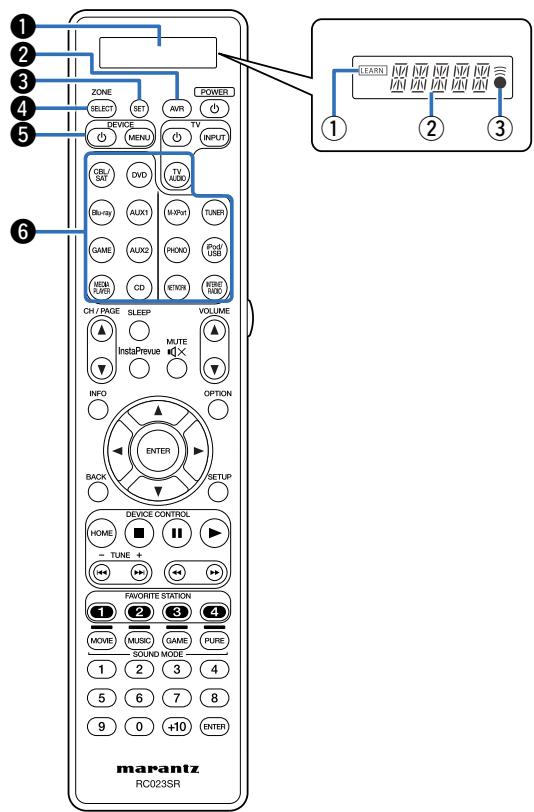 MARANTZ SR7008SG - Télécommande - 1