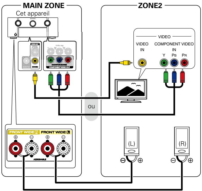 MARANTZ SR7008SG - ■ Connexion 2 : Connexion via la borne de sortie video et la borne de sortie d'enceinte - 1
