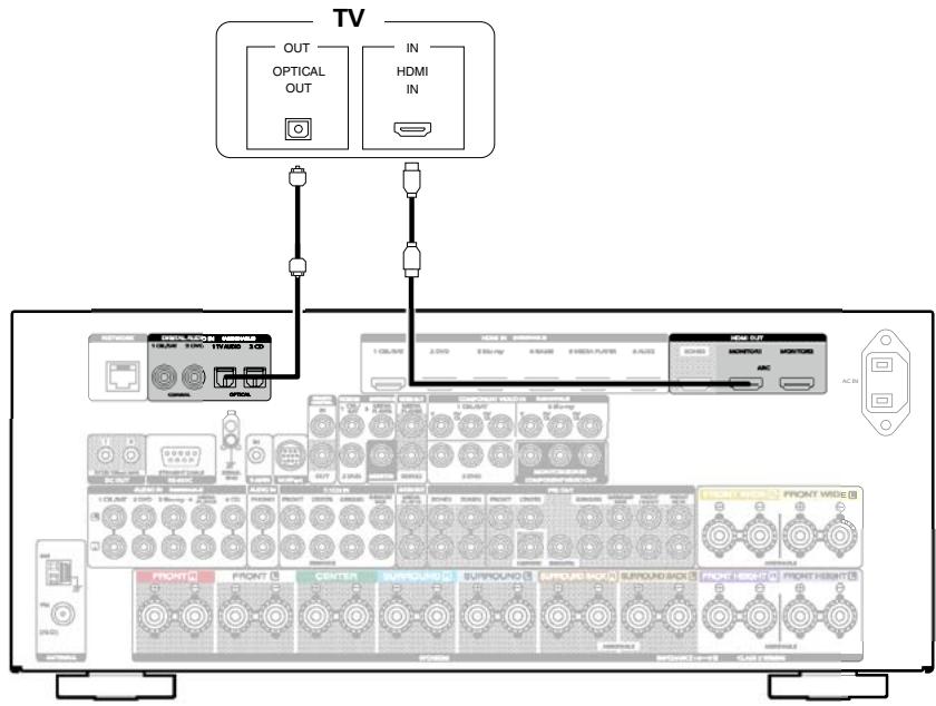 MARANTZ SR7008SG - Connexion 2 : Téleviseur équipé d'une borne HDMI - 1