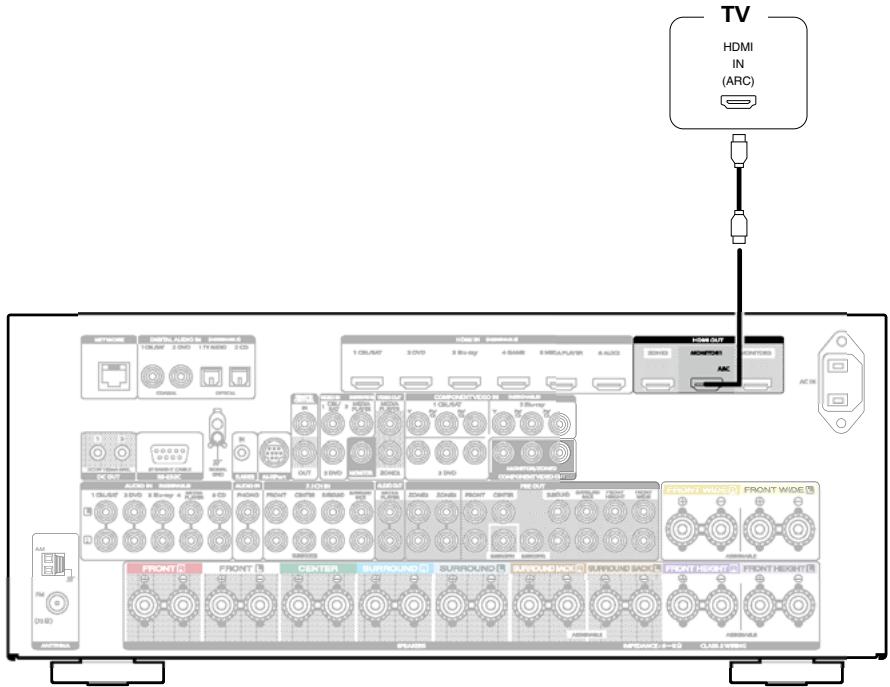 MARANTZ SR7008SG - Connexion 1 : Téléviseur équipé d'une borne HDMI et compatible avec la fonction ARC (Audio Return Channel) - 1