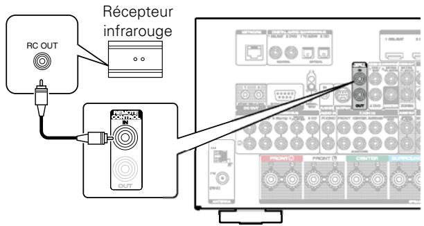 MARANTZ SR7008SG - ■ Exécution d'opérations par télécommande sur cet apparéil sans contact visuel - 1