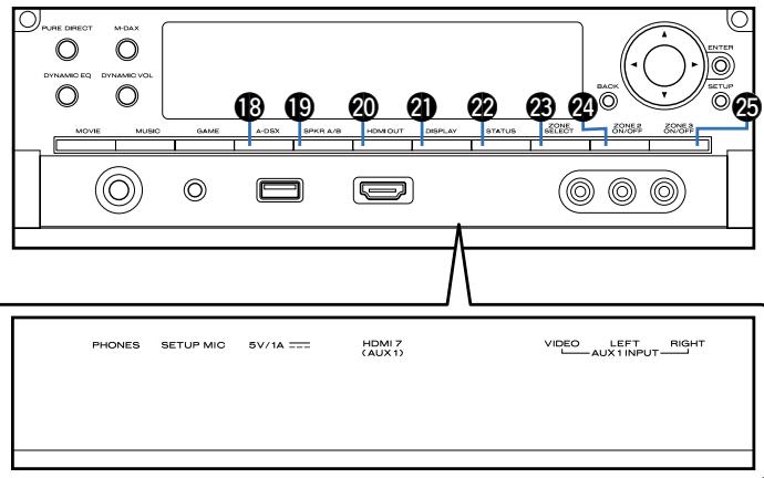 MARANTZ SR7008SG - Touche GAME - 1