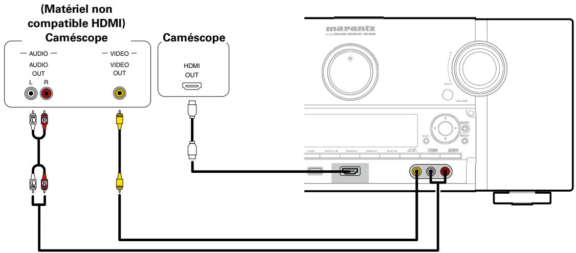 MARANTZ SR7008SG - Connexion d'un caméscope video ou d'un autre dispositif - 1