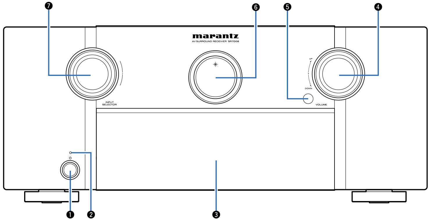 MARANTZ SR7008SG - Nomenclature et fonctions - 1