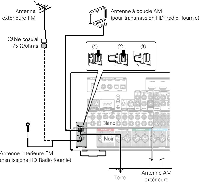 MARANTZ SR7008SG - Connexion d'un récepteur HD Radio - 1