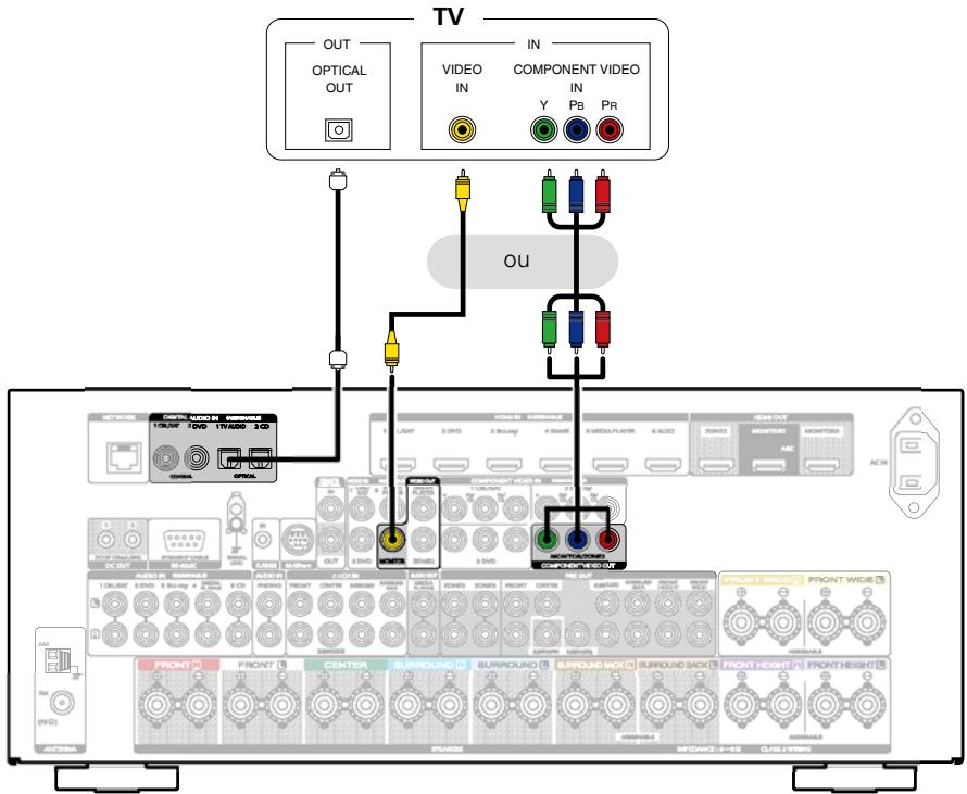 MARANTZ SR7008SG - Connexion 3 : Téleviseur non équipé d'une borne HDMI - 1