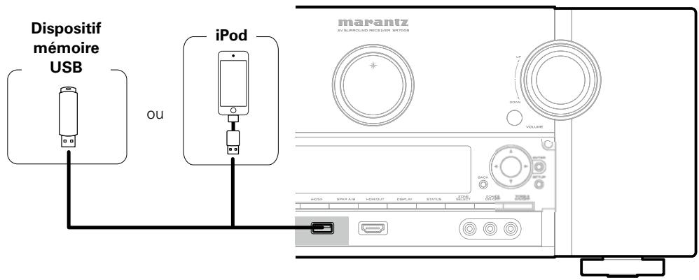 MARANTZ SR7008SG - Connexion d'un iPod ou d'un dispositif mémoire USB sur le port USB - 1