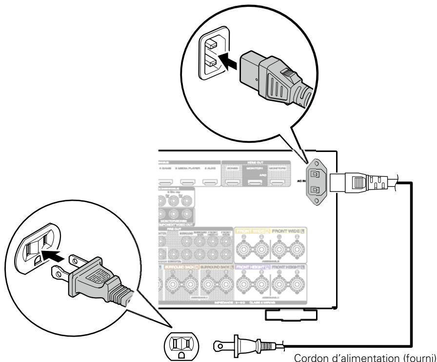 MARANTZ SR7008SG - Connexion du cordon d'alimentation - 1