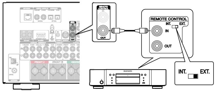MARANTZ SR7008SG - ■ Connexion à distance d'appareils Marantz - 1