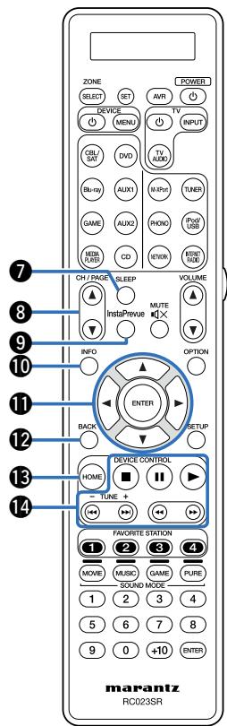 MARANTZ SR7008SG - Touches de selection de la source d'entrée - 1