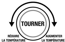 SAGEFOUR POSERSOV860BSS4EEU1 - FONCTIONNEMENT DE VOTRE FOUR SAGE - 2