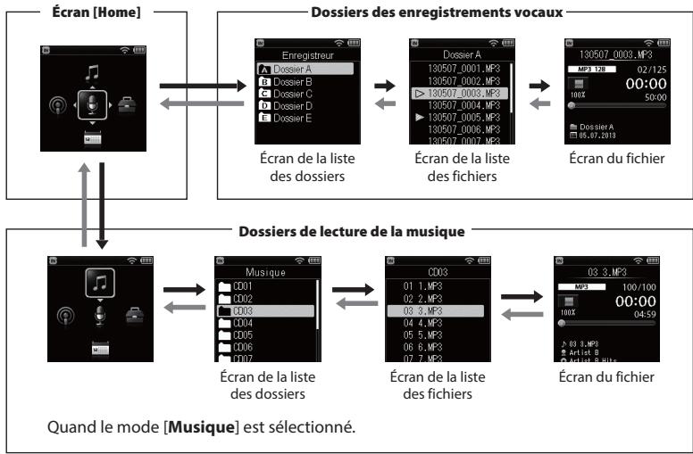 OLYMPUS DM-901 - Dossiers de lecture des podcasts - 2