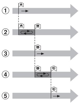 OLYMPUS DM-901 - Lecture ABC repétée - 1
