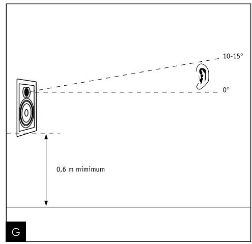 FOCAL CHORUS IC706V ST - Système Wall Boost - 2