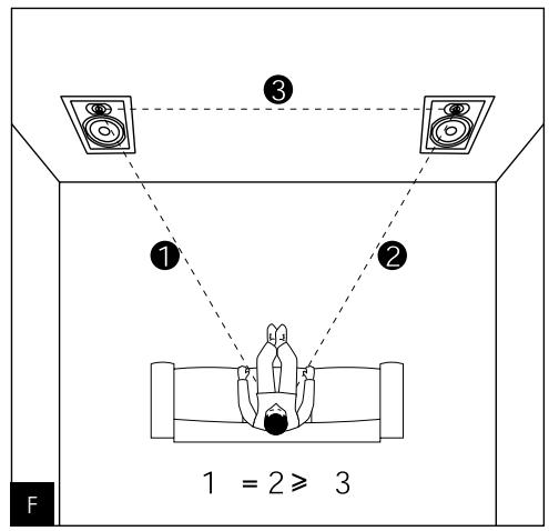 FOCAL CHORUS IC706V ST - Système Wall Boost - 1