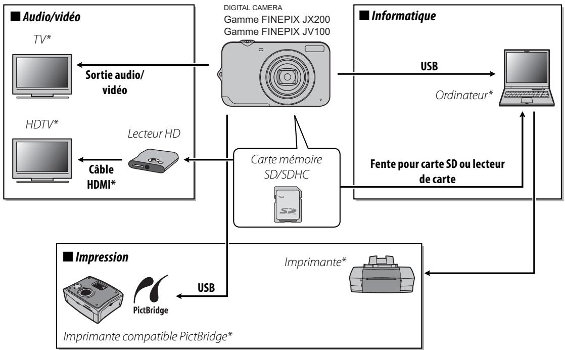 FUJIFILM JX250 - Accessoires optionnels - 1