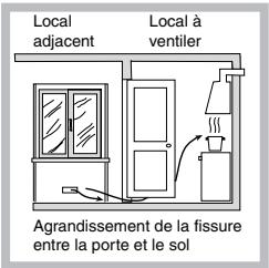HOTPOINT-ARISTON PH 750 TIX/HA - Positionnement - 3