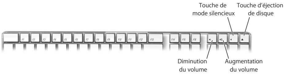 APPLE iMac G5 MADG3F/A - Commandes du clavier - 1