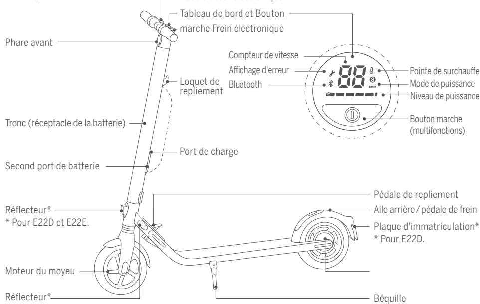 SEGWAY E22 - Listed'emballage - 7