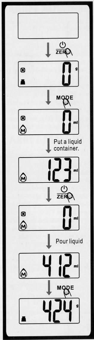 0CO ZEPHYR - Mode pesage: - 2