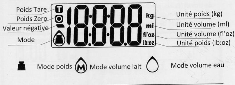 0CO ZEPHYR - LCD - 1