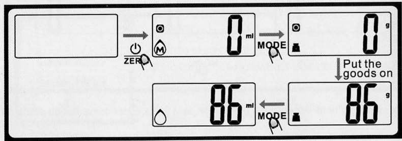 0CO ZEPHYR - Mode pesage: - 1