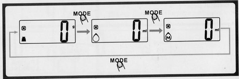 0CO ZEPHYR - MODECONVERSION: - 1